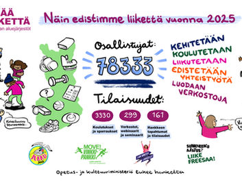 Vinkkipankki ja videocastit juurruttavat liikkumista kouluissa