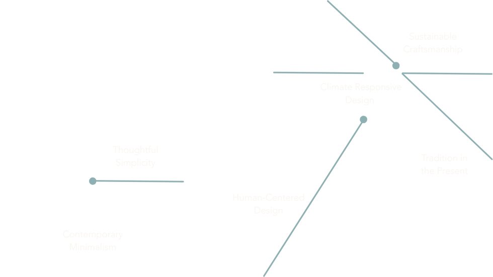 Human-Centered Design (3).png