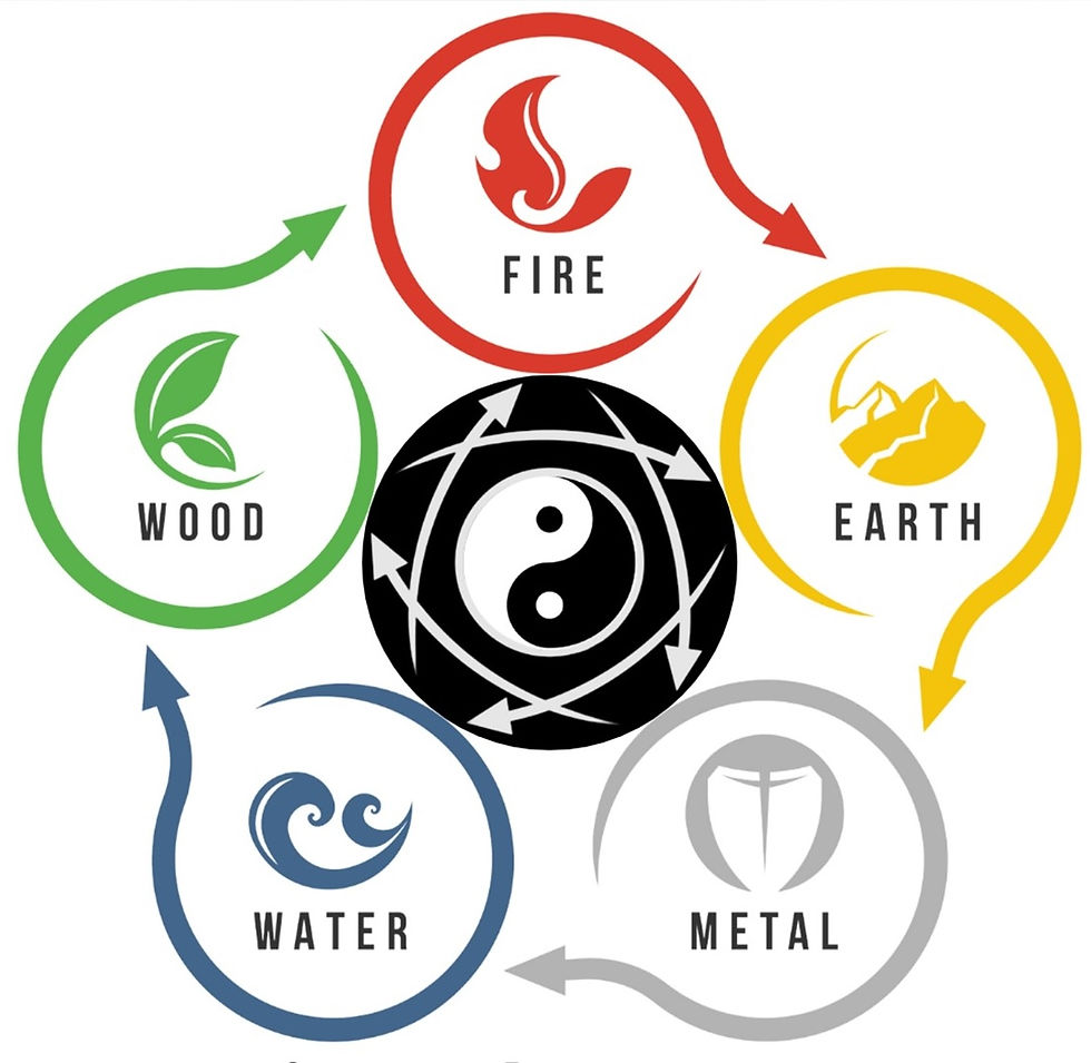 5 elements cycle