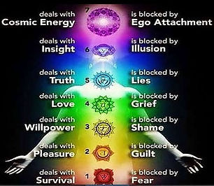 Chakra Chart