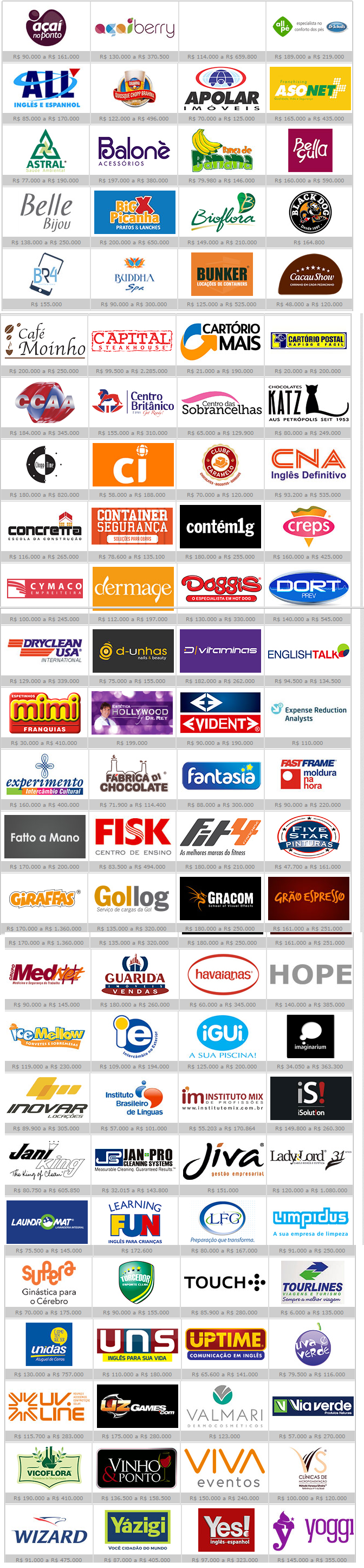 preço_de_franquias_no_brasil.png