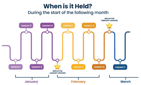 FREE Monthly Summary Webinar for P5-P6