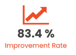 AGrader-improvement-rate.webp