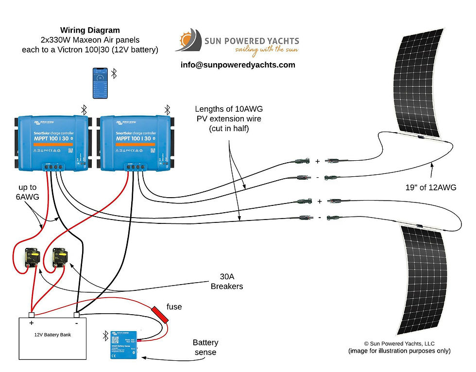 Thumbnail: 2x 330 Watt bundle