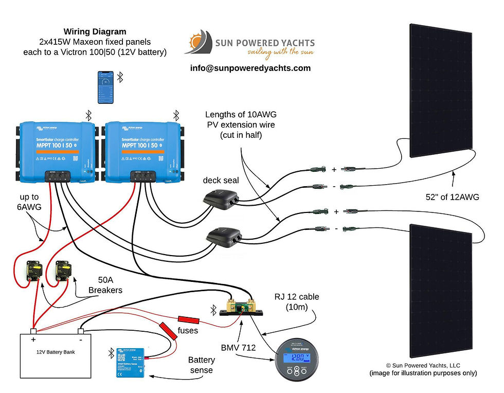 Thumbnail: 2x 415 Watt bundle