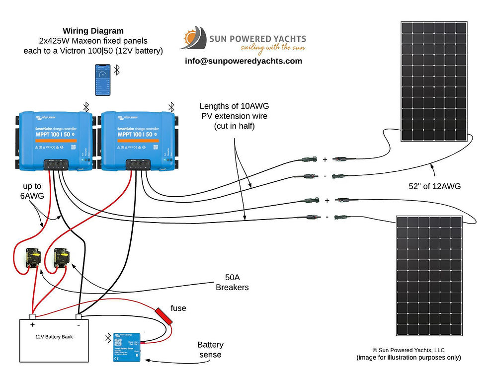Thumbnail: 2x 425 Watt bundle