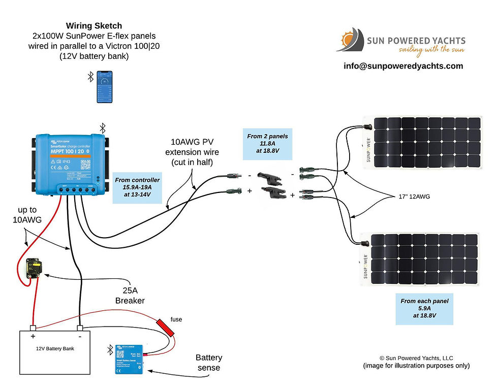 Thumbnail: 2x 100 Watt bundle