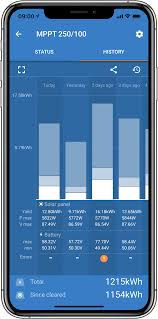 SunPower marine solar panels