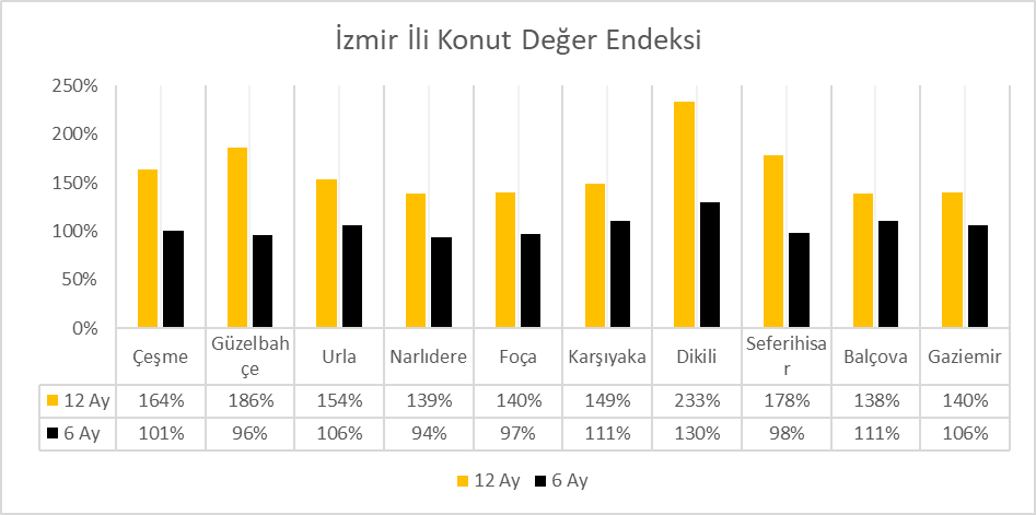 maydanoz akıllı emlak uygulaması