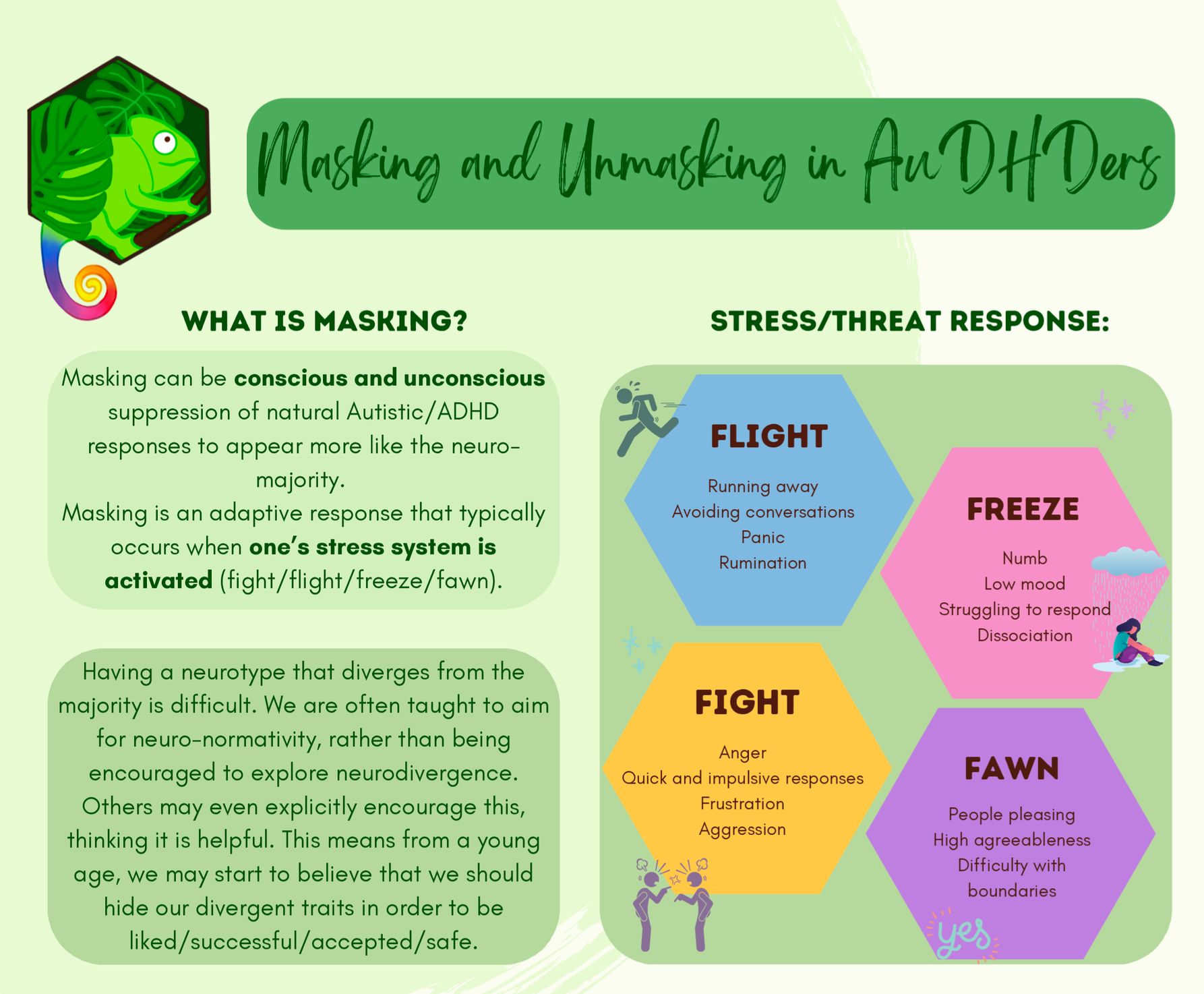 Masking and Unmasking in AuDHDers Resource