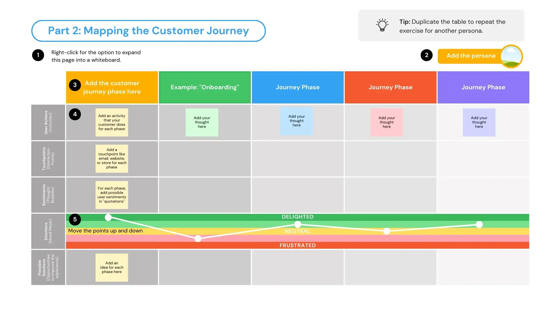 Customer Value Journey Performance Metrics