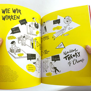 Illustrationen für START-Stiftung