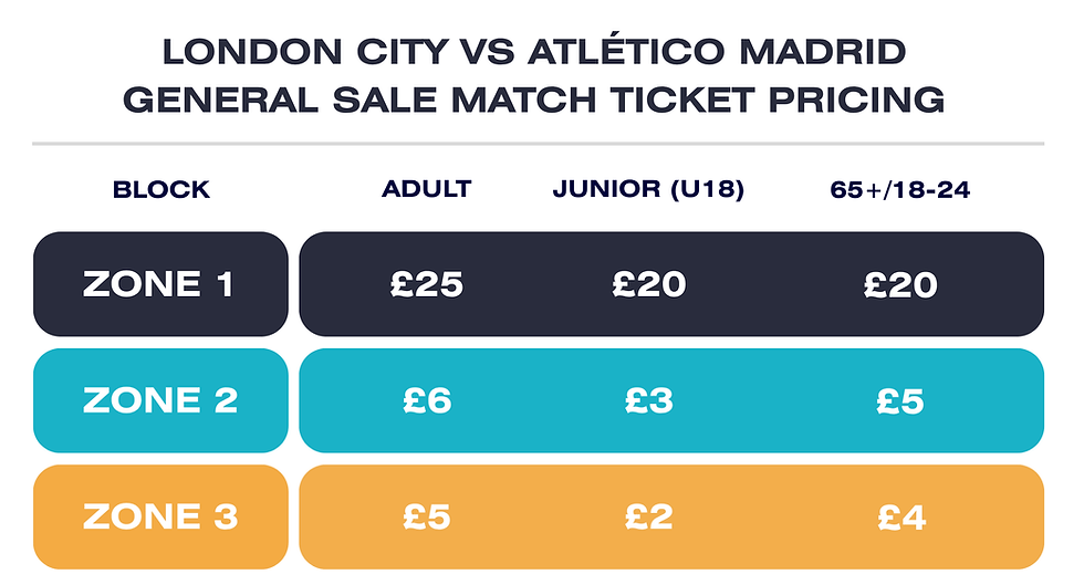 LONDON CITY VS MANCHESTER UNITED MATCH TICKET PRICING-4.png