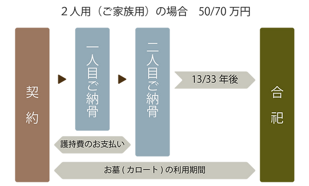 仕様期間の説明図⑥