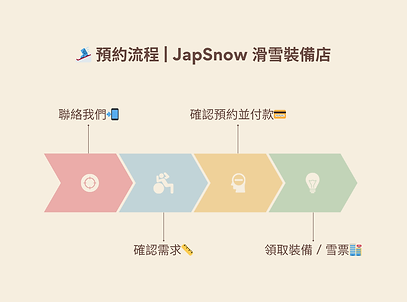 Pastel Colorful Process Flow Graph-2.png