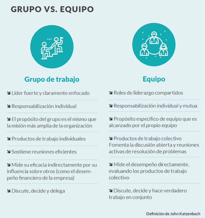 Horizontalidad_nuevo_liderazgo_endeavor_argentina_Emprende_03