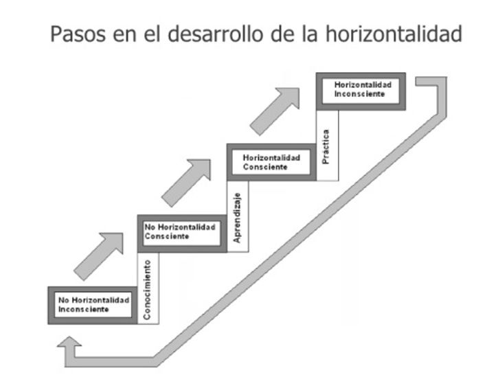 horizontalidad-25-728