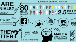 Los Millennials y el Marketing de Productos Nostálgicos