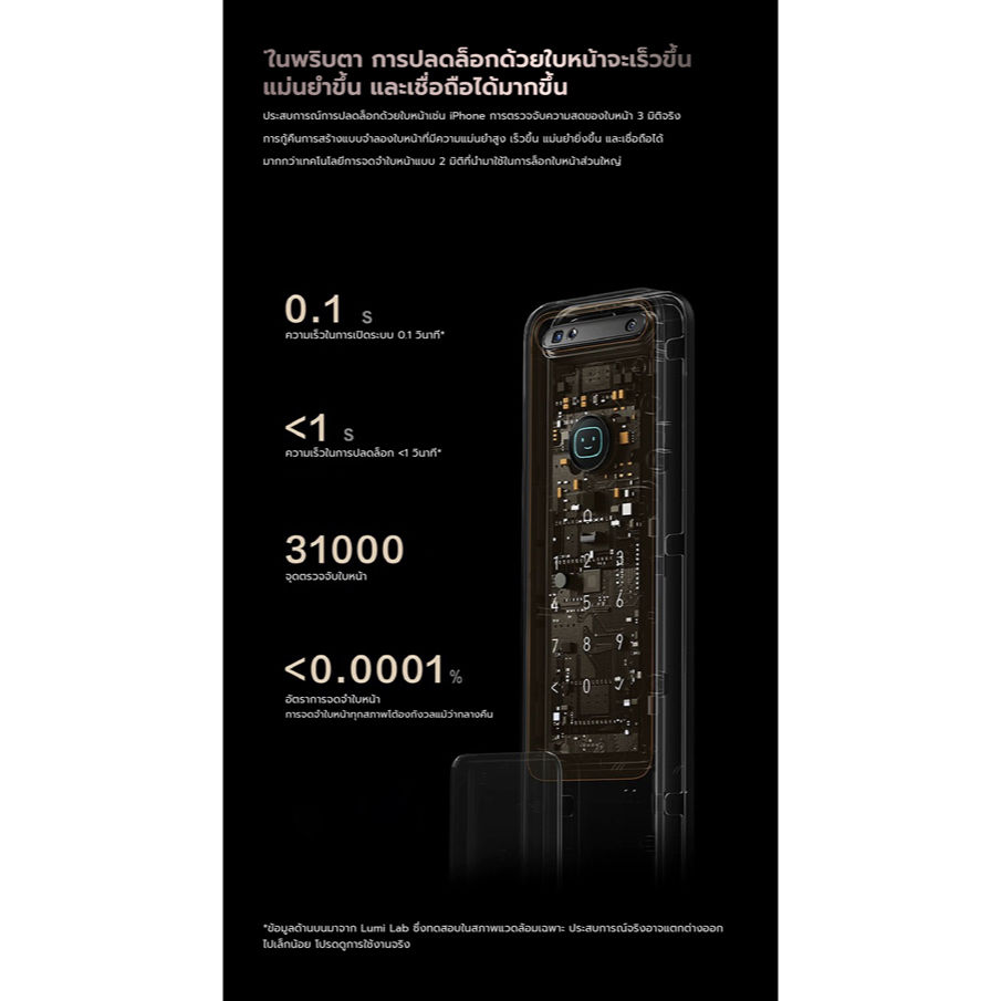 縮圖：Aqara ล็อคประตูอัจฉริยะจดจำใบหน้า D200