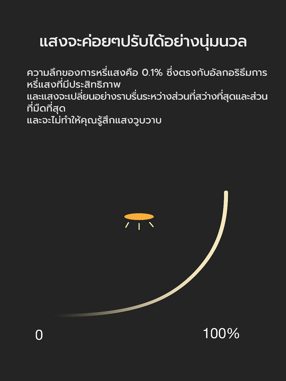 縮圖：Terncy โคมดาวน์ไลท์อุณหภูมิสี·บีวอน