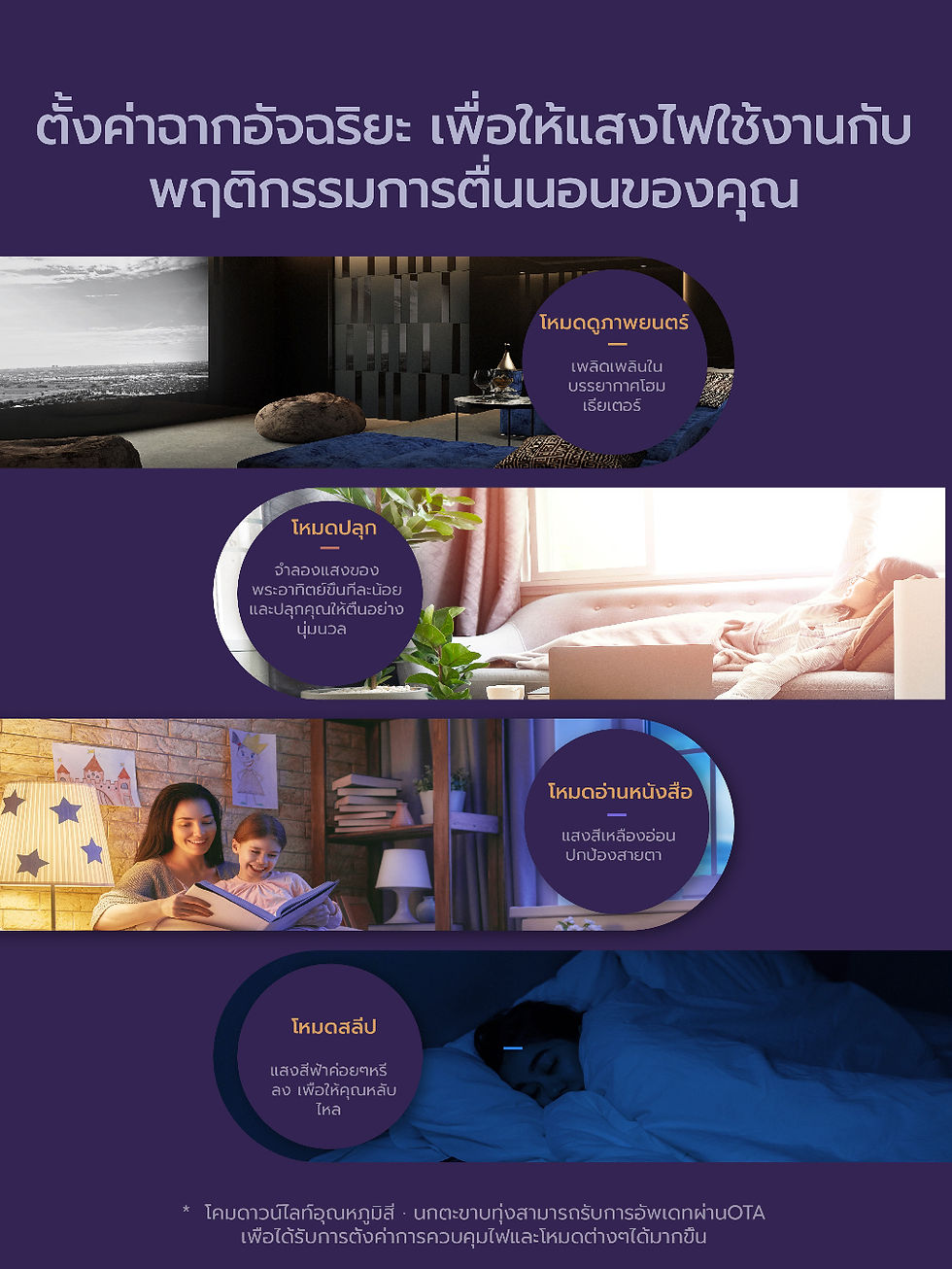 縮圖：Terncy โคมดาวน์ไลท์อุณหภูมิสี·บีวอน