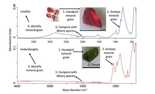 Illustration of workflow stage 4 for single mineral grain identification. www.ana-min.com