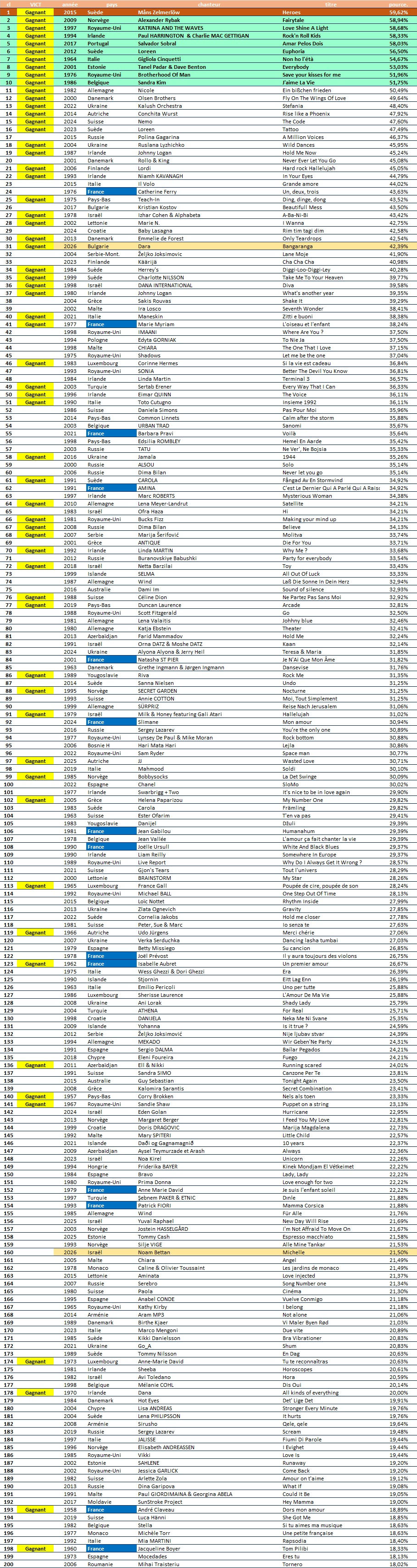 TOP200_2026.jpg