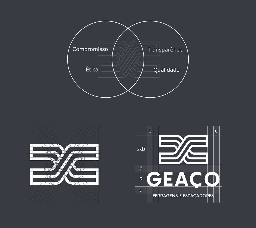 Desconstrução da Marca Geaço