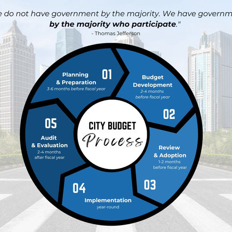 Navigating the City Budget Maze: A Closer Look into the Process