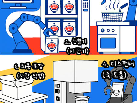 로봇이 죽을 끓이는 시대 – 늘해랑 인터네셔널 의 AI 자동화 죽 공정 소개