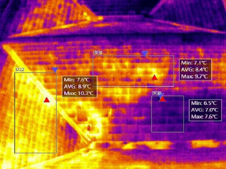 heat Map