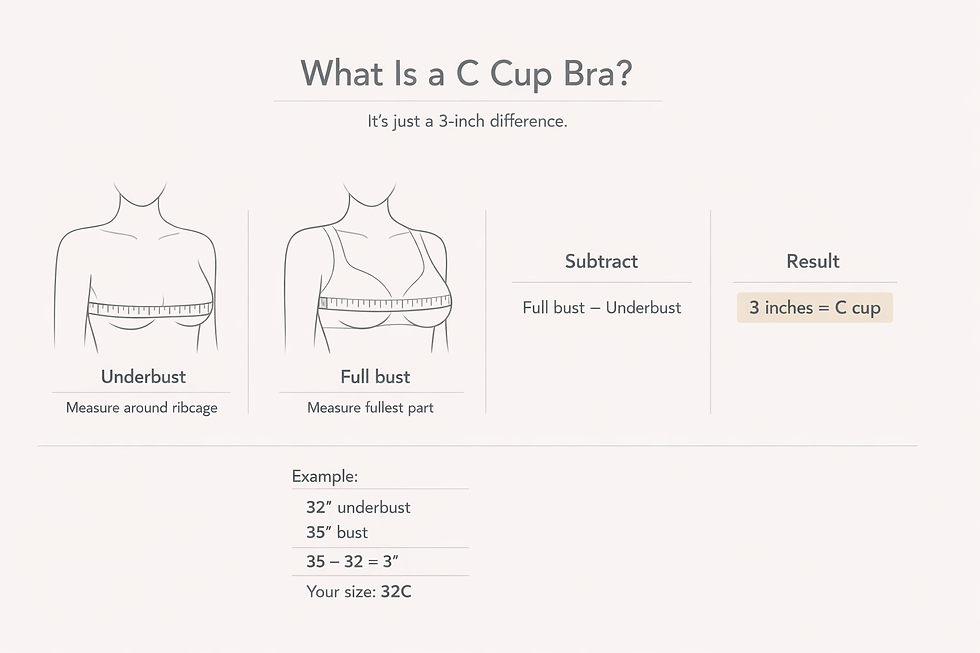 What Does C Cup Bra Mean Complete Guide To C Cup Sizes And Finding What Does C Cup Bra Mean Complete Guide To C Cup Sizes And Finding