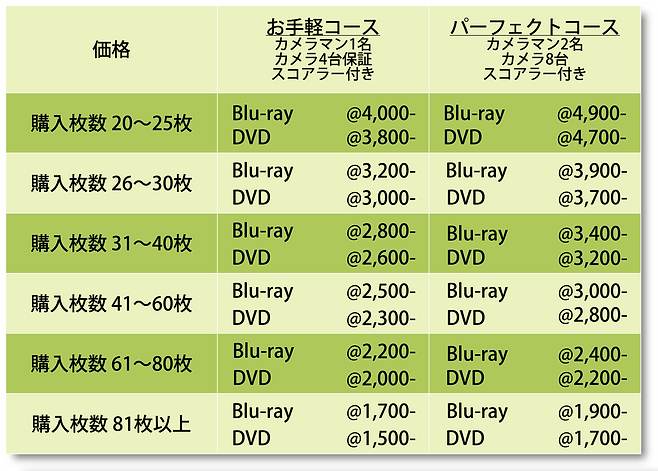 オーケストラ吹奏楽ディスク価格表.png