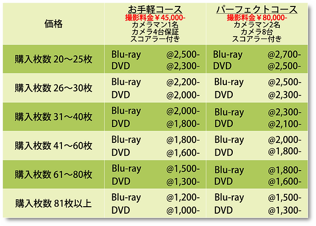 オーケストラ吹奏楽両方プラン価格表.png