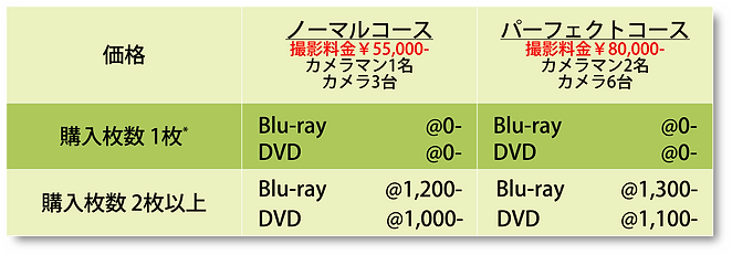ソロ・小編成・ピアノ発表会ディスク価格表