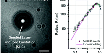 Seeded laser-induced cavitation for studying high-strain-rate irreversible deformation of soft materials