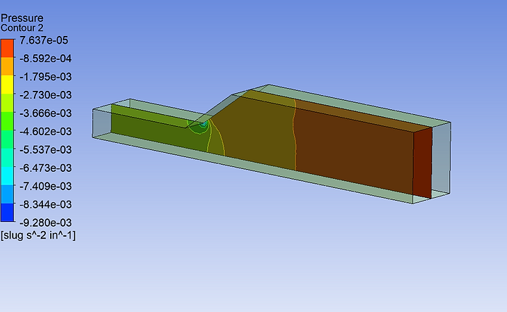 PRESSURE VECTOR PLOT DUCT.PNG