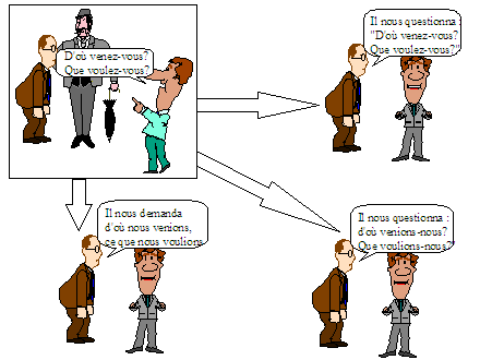 discours-rapporté_style_inirect_libre.gi