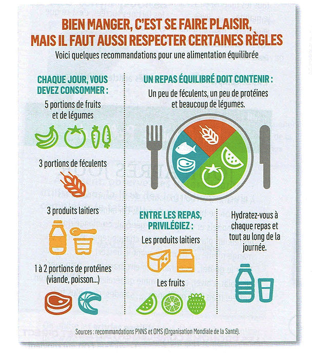 Alimentation_équilibrée_ENTRE_NOUS-2.jpg