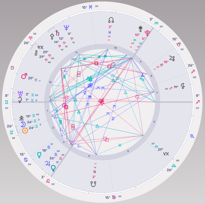 Chart for the New Moon in Gemini.