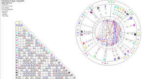 Electrifying! - Full moon at 9 degrees, 15 mins Aquarius, 01 August 2023 at 16:31 UK