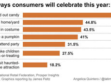 Halloween By The Numbers and Why It Matters