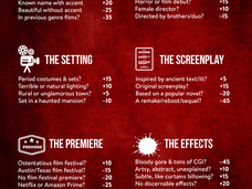 How to Identify Prestige Horror