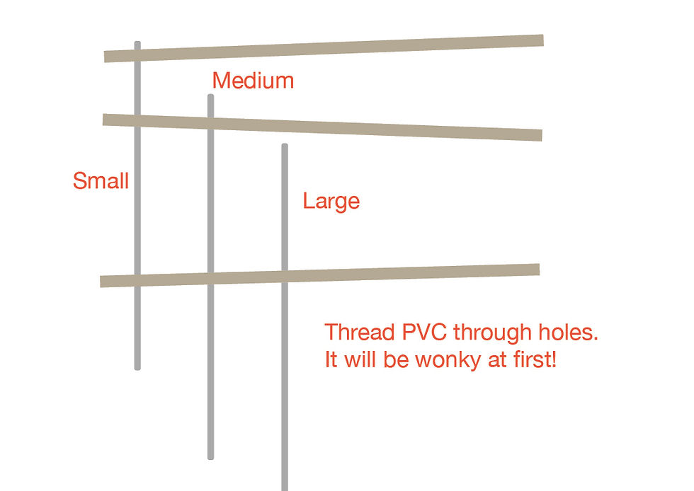 diagram depicting 3 boards with intersected PVC pipes: "Thread PVC through holes. It will be wonky at first!"