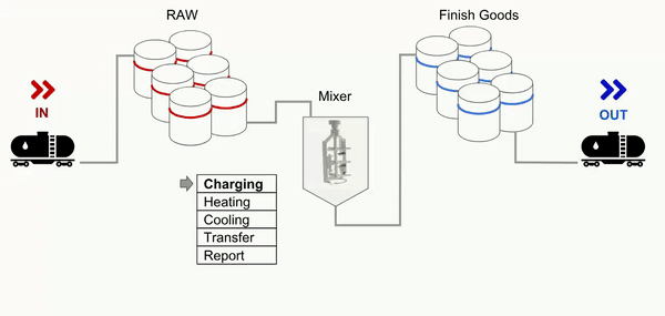 Batching System