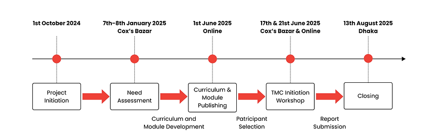 Need Assessment 1 (1).png
