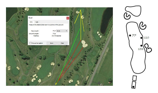 Charting Fairways