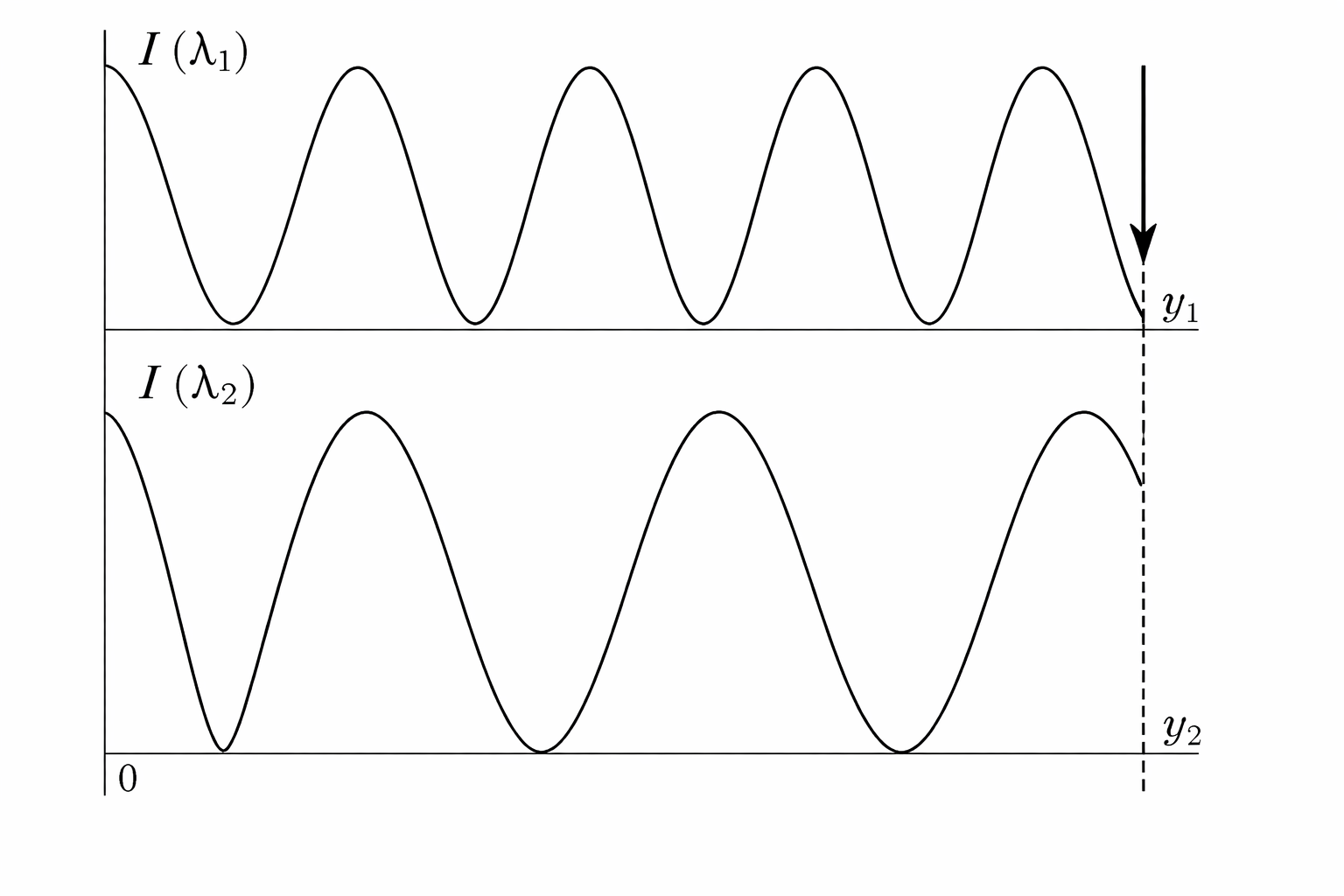 Esquema del ejercicio 1