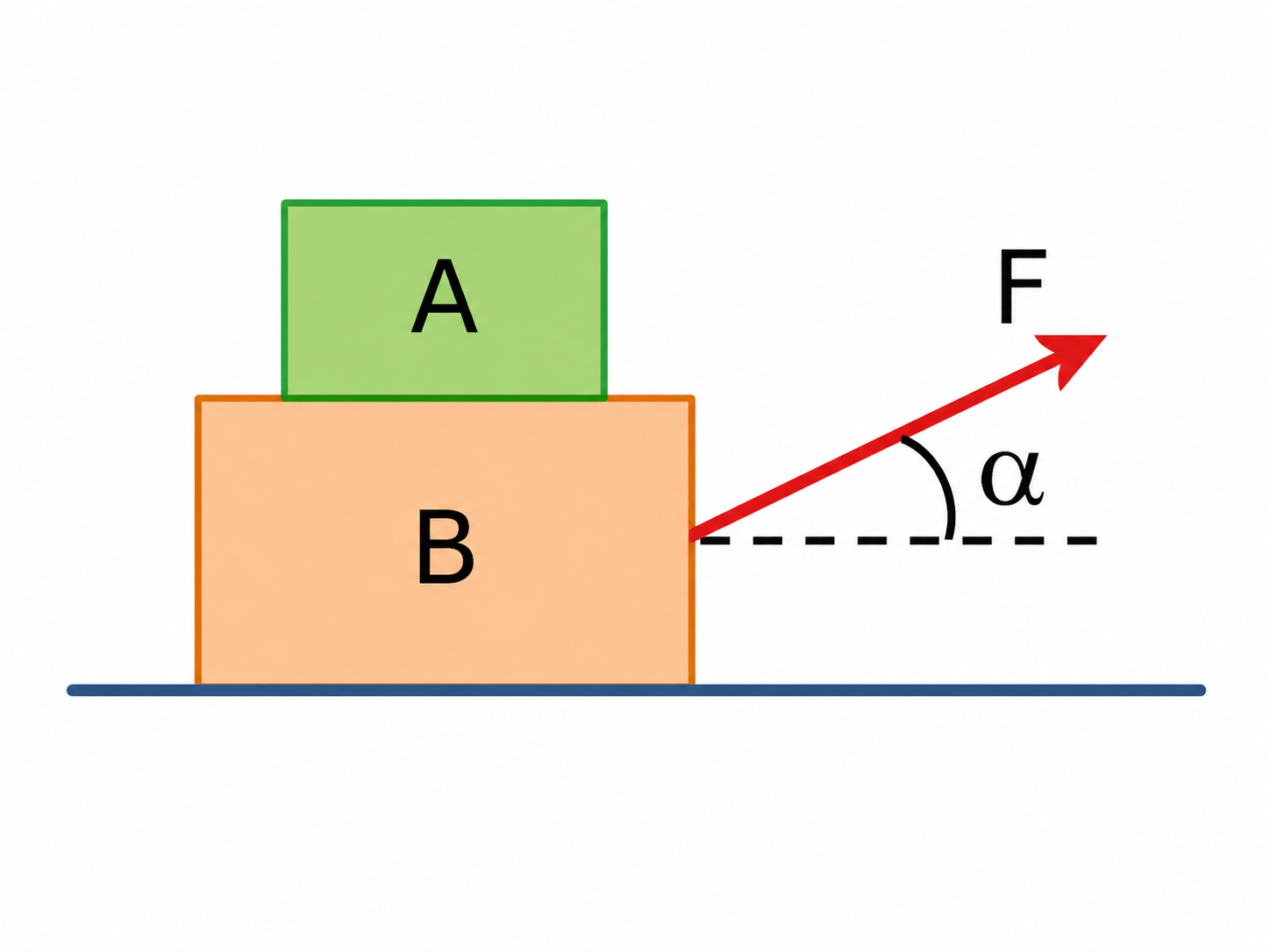 Esquema del ejercicio 4