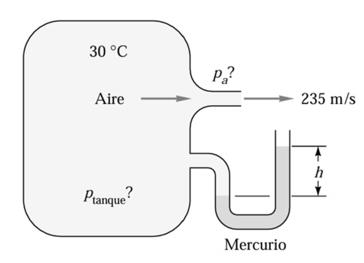 Esquema del ejercicio 6